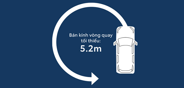 bán kính vòng quay tối thiểu yaris cross