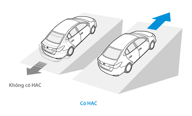 toyota vios hỗ trợ khởi hành ngang dốc