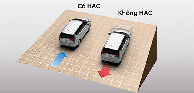 toyota wigo e hệ thống hỗ trợ khởi hành ngang dốc 