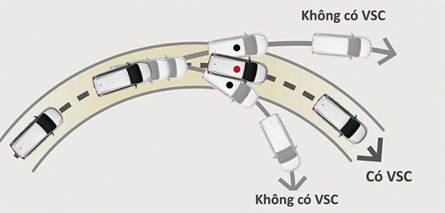 toyota wigo e hệ thống ổn định thân xe 